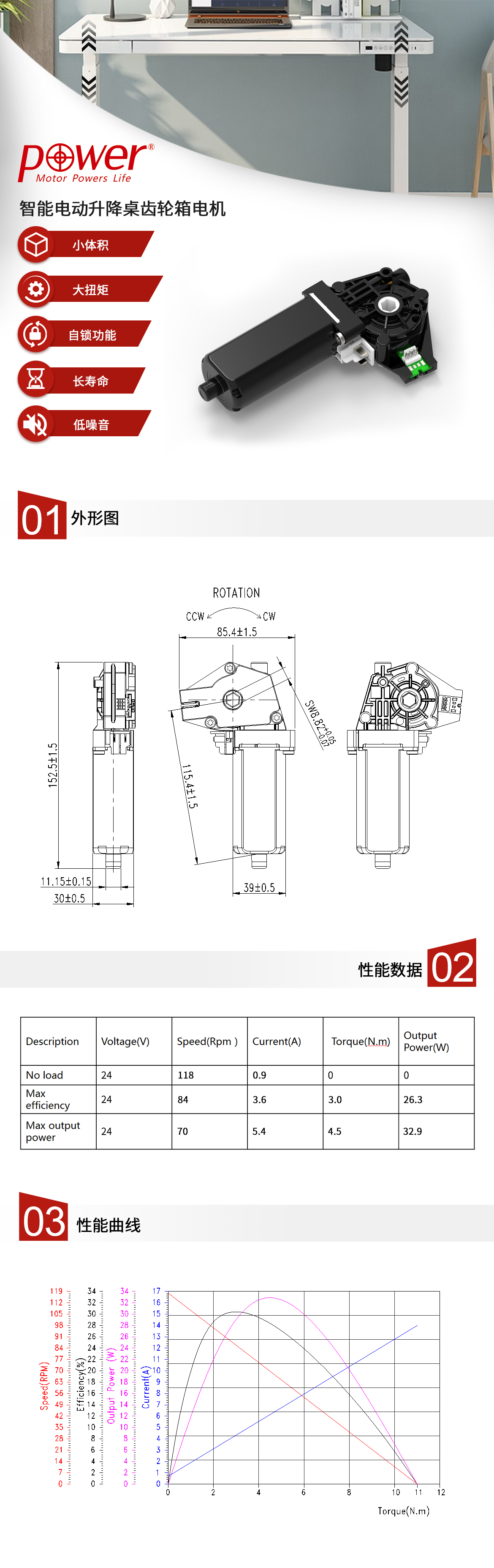 此電動升降桌椅電機PGM-W060系列為24V低壓直流渦輪齒輪想電機，采用直流電機+渦輪齒輪箱的設計，扭矩大，噪音低，緊湊小體積，單腿負載超60KG，可選配相應的控制器及按鈕面板構成統一的升降桌驅動系統.jpg