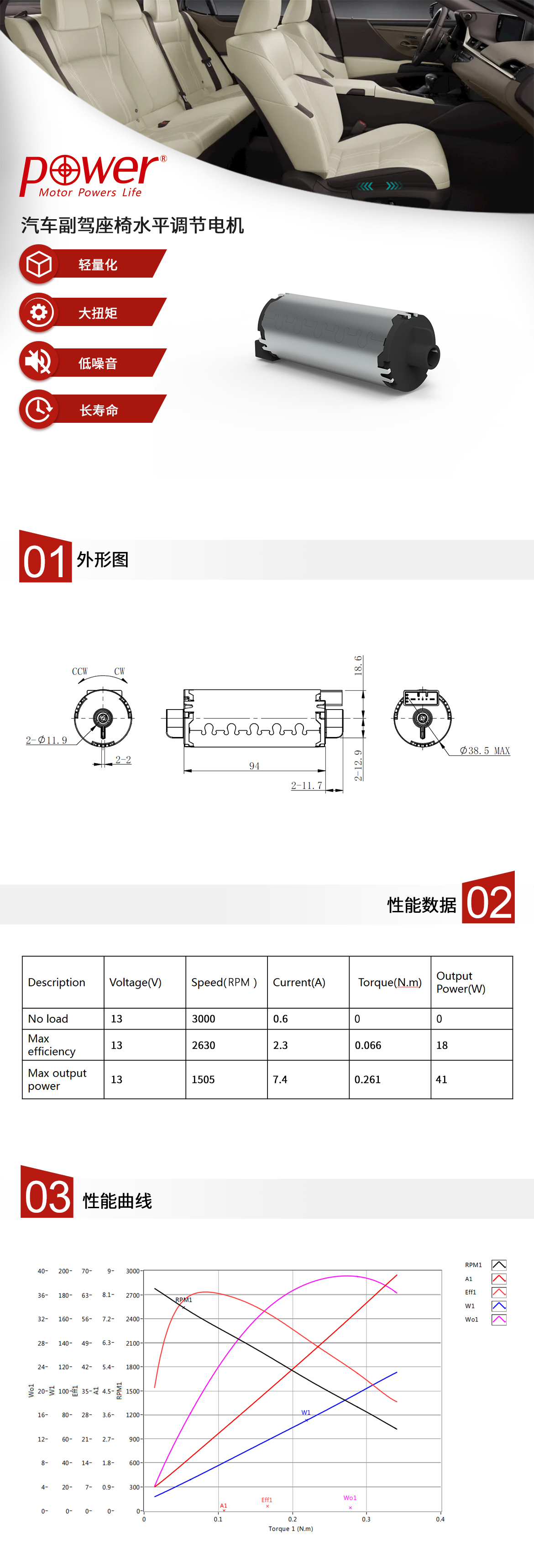該款汽車副駕座椅電機為水平前后調節的13V直流電機，噪音低，壽命長，采用輕量化材料，品質穩定，還具有位置記憶功能。汽車座椅水平調節電機的賣點，性能表及性能曲線。.jpg